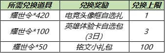 王者荣耀8月17日更新公告：S14/S20赛季战令皮肤返场，赵云世冠皮肤上线[多图]图片2