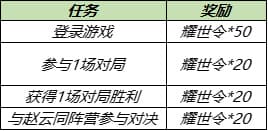 王者荣耀8月17日更新公告：S14/S20赛季战令皮肤返场，赵云世冠皮肤上线[多图]图片5