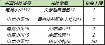 王者荣耀8月17日更新公告：S14/S20赛季战令皮肤返场，赵云世冠皮肤上线[多图]图片6