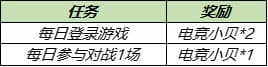 王者荣耀8月17日更新公告：S14/S20赛季战令皮肤返场，赵云世冠皮肤上线[多图]图片10