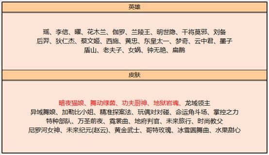 王者荣耀8月17日更新公告：S14/S20赛季战令皮肤返场，赵云世冠皮肤上线[多图]图片24